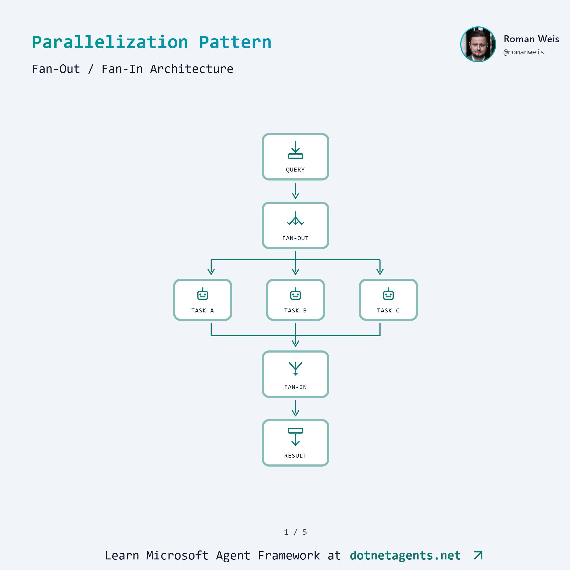 Pattern 5: Parallelization