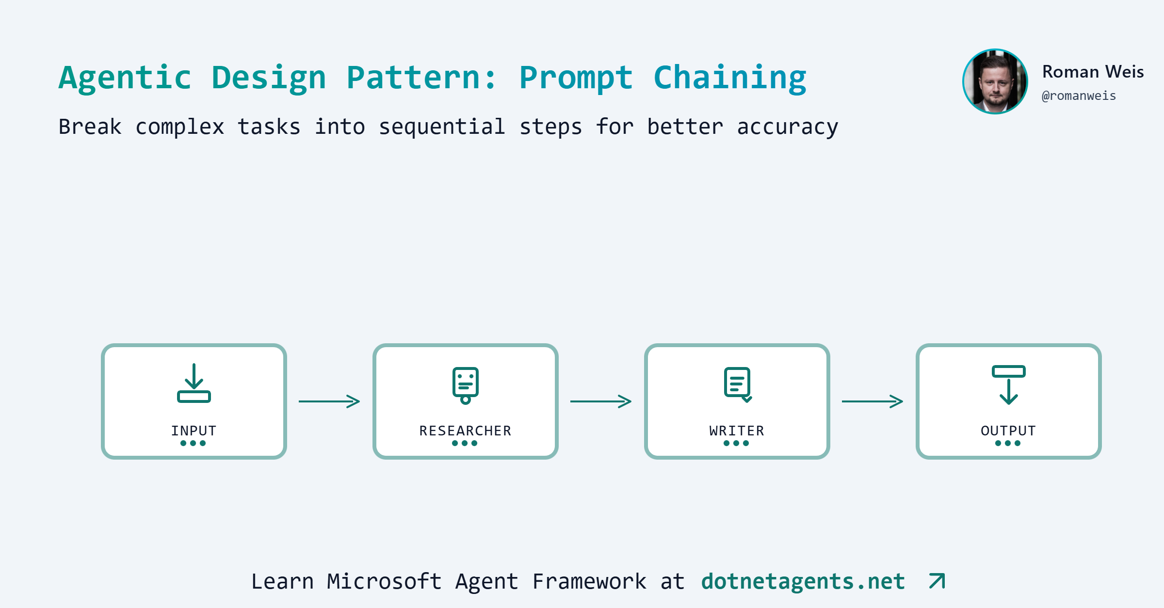 Pattern 1: Prompt Chaining